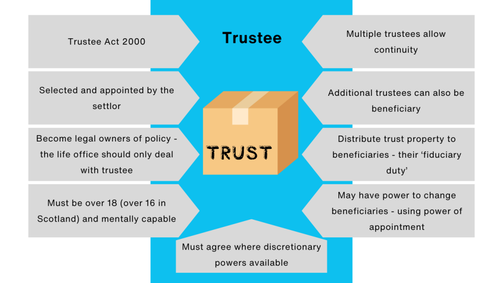 trust trustee