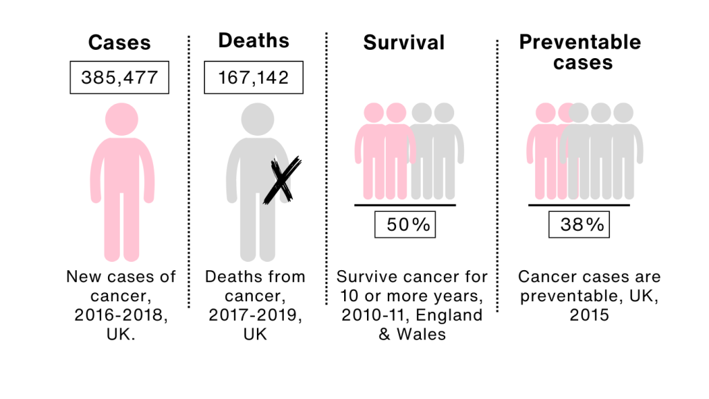 critical illness cancer protection