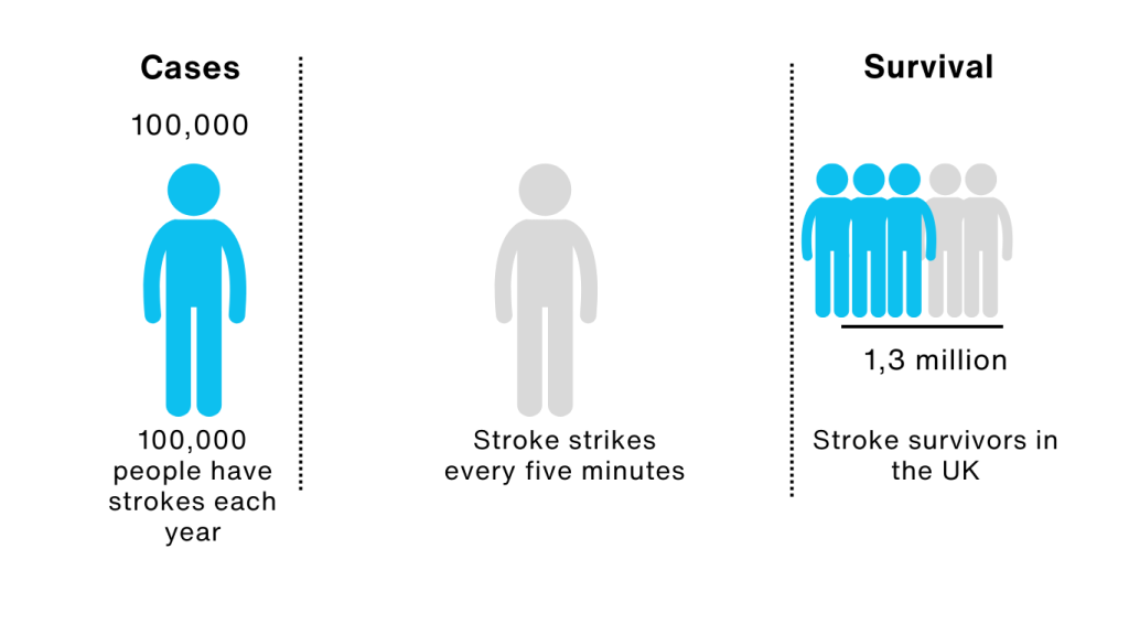 critical illness stroke cover