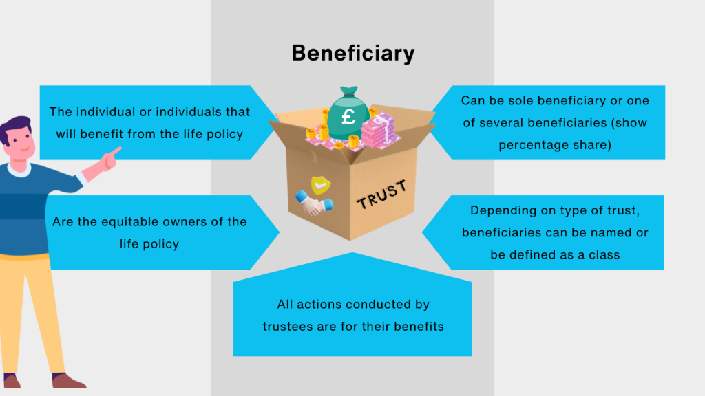 trust beneficiary