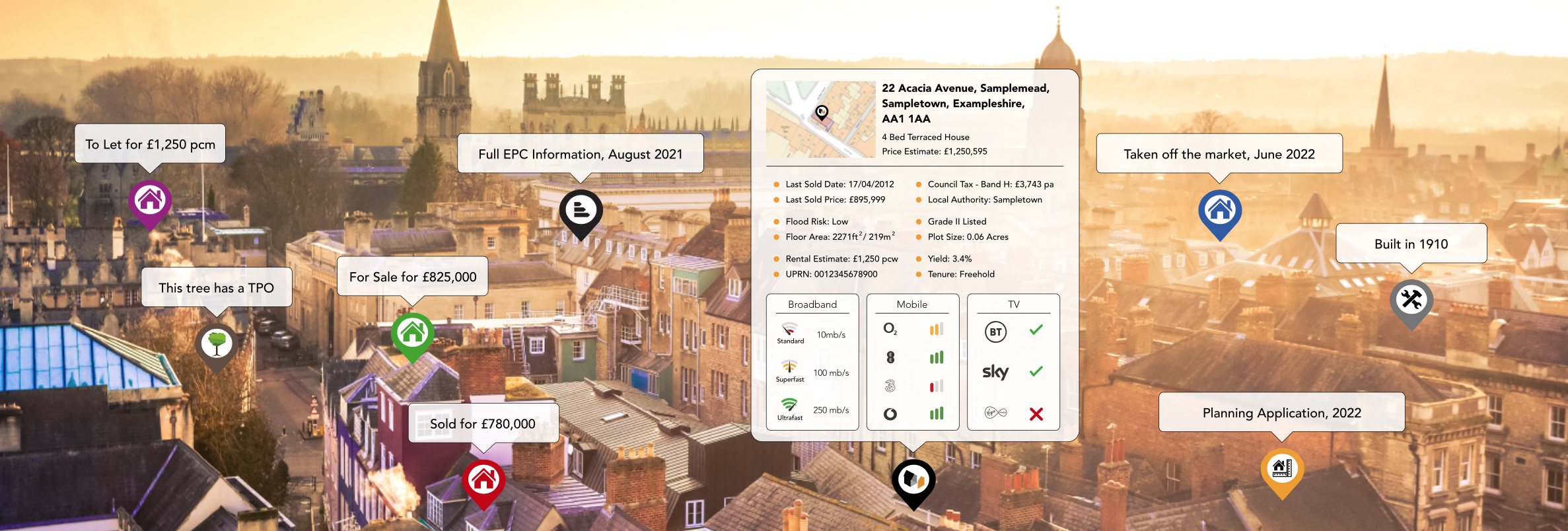 Key Property Facts Report