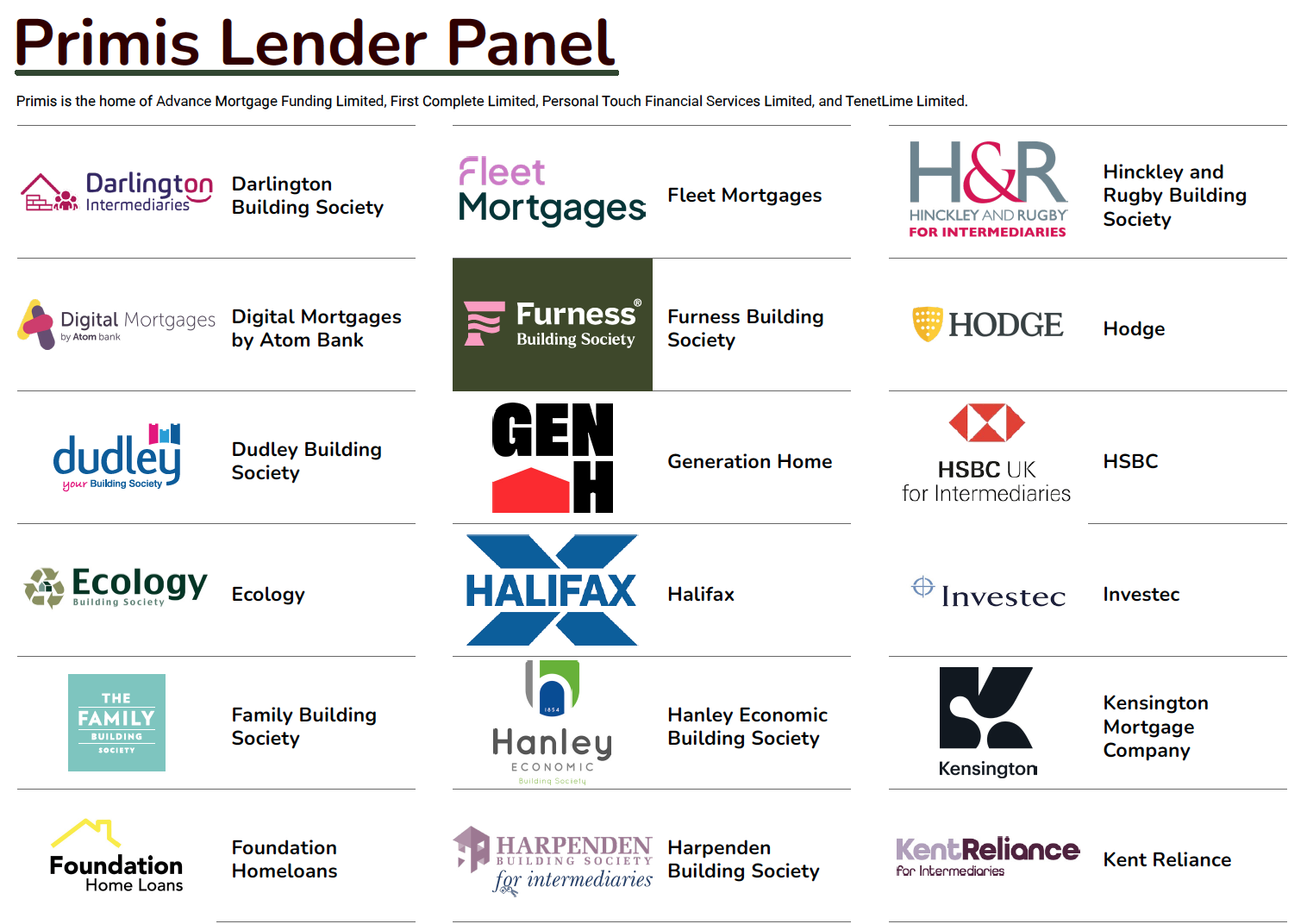 mortgage lenders london