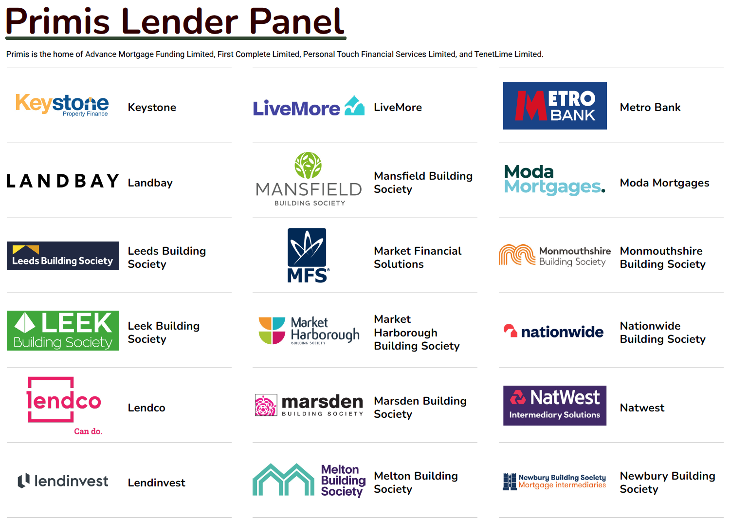 best mortgage lenders