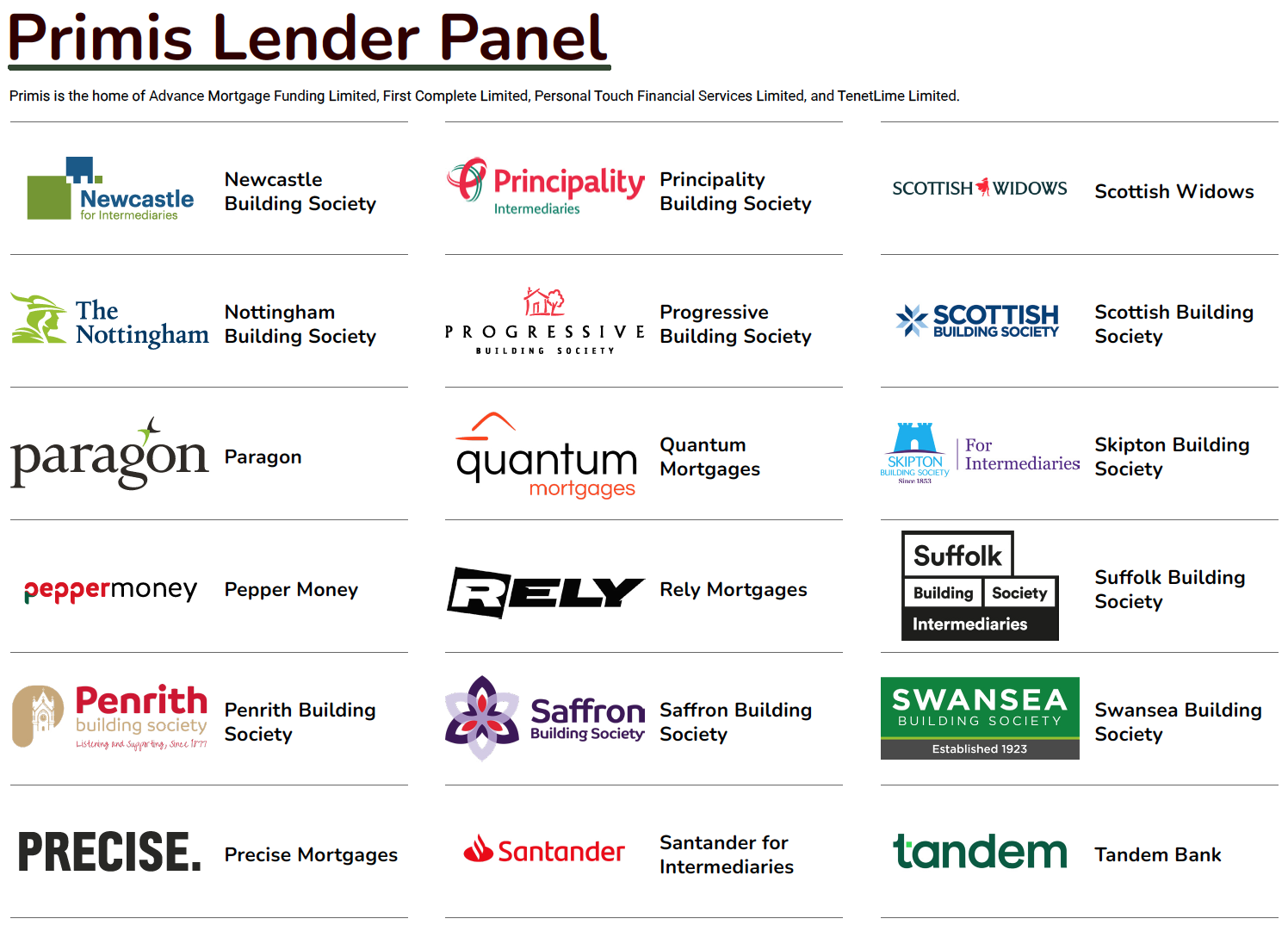 mortgage lenders we work with