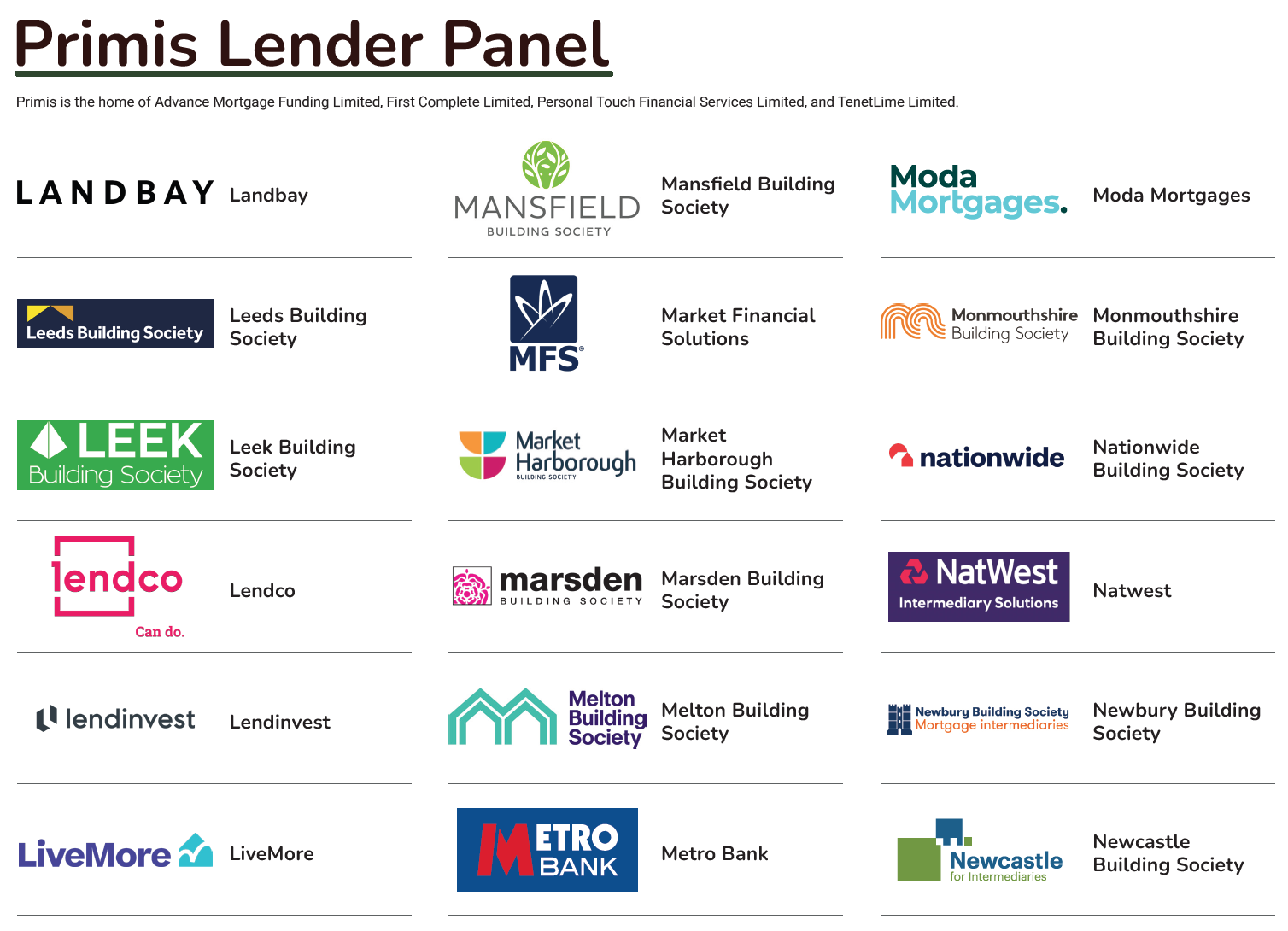 mortgage lenders we have access to 