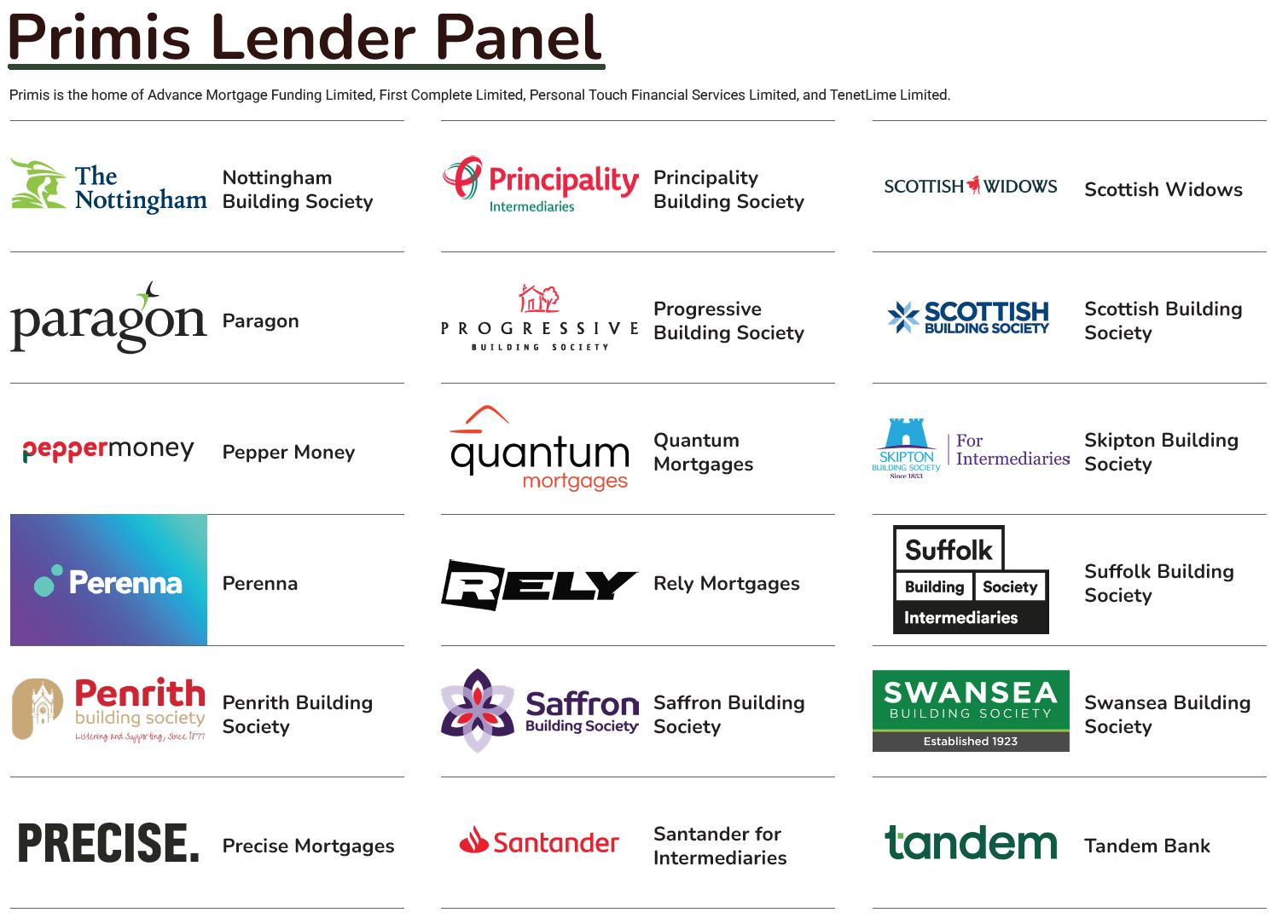 mortgage lenders in london
